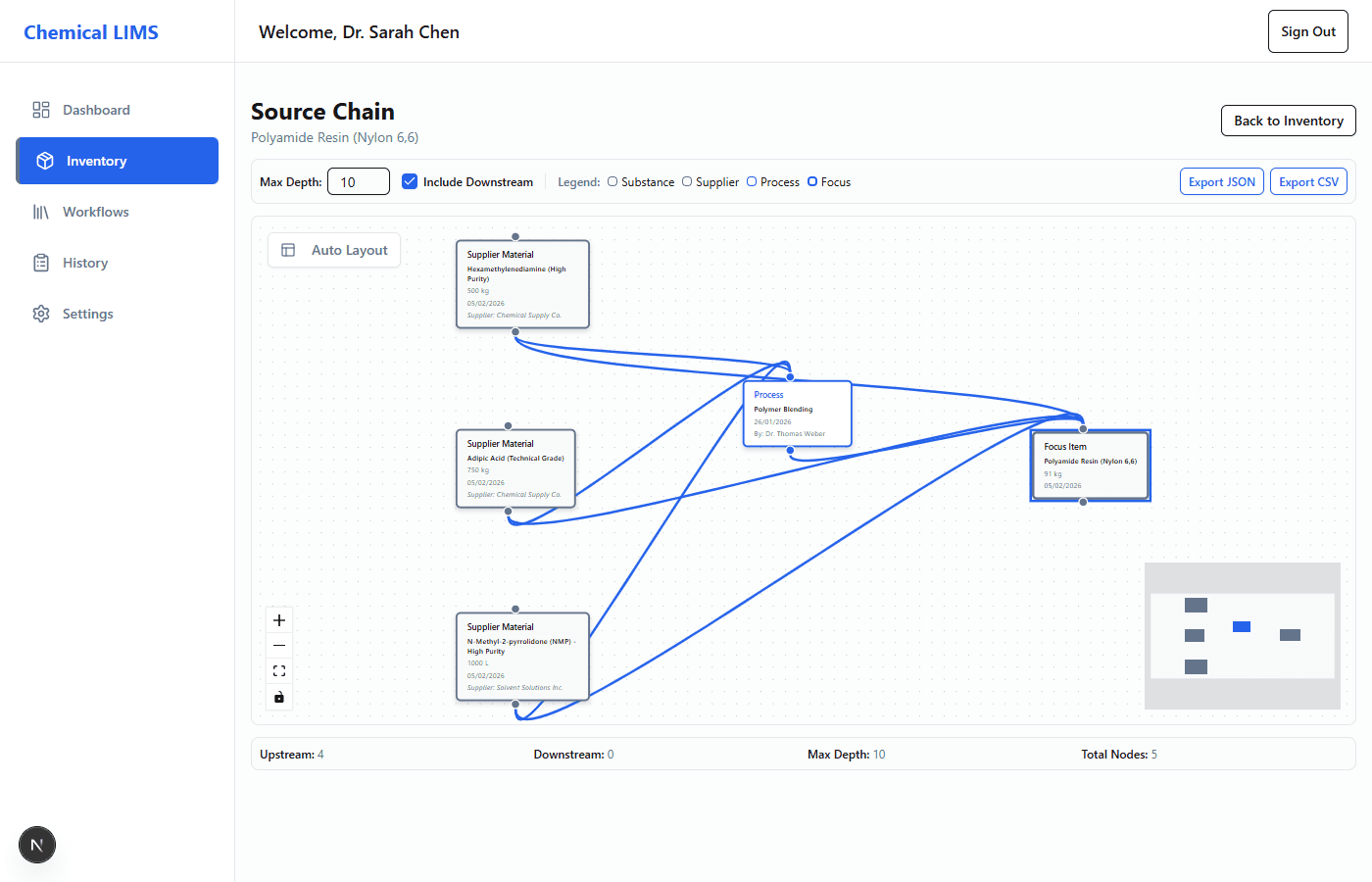 Material Traceability - Source chain visualization
